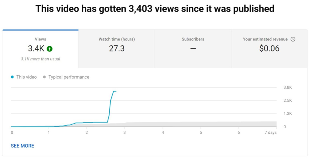 monetize shorts