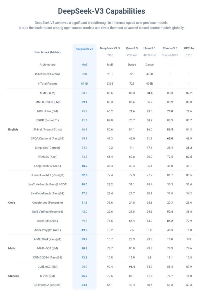 DeepSeek capabilities 
