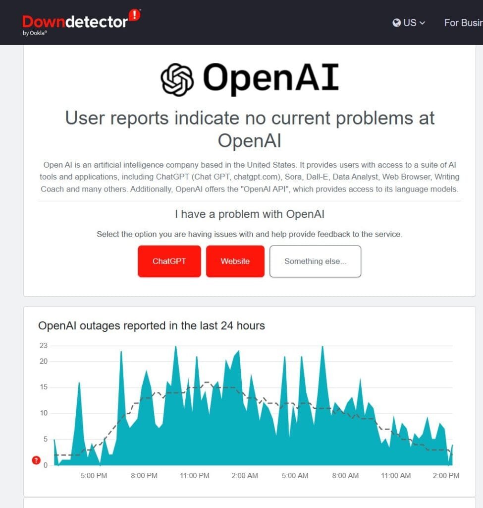 downdetector