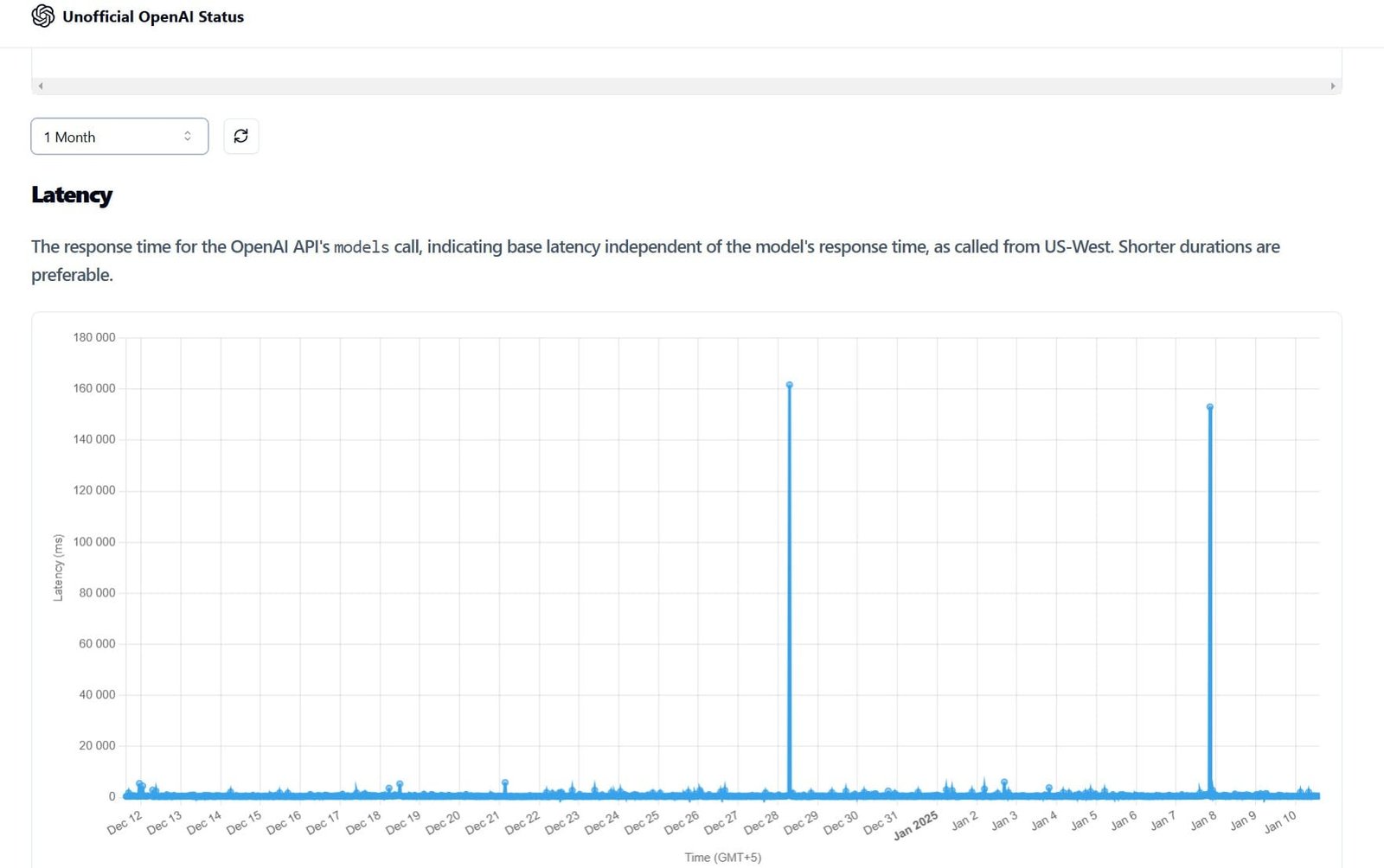 chatgpt outage